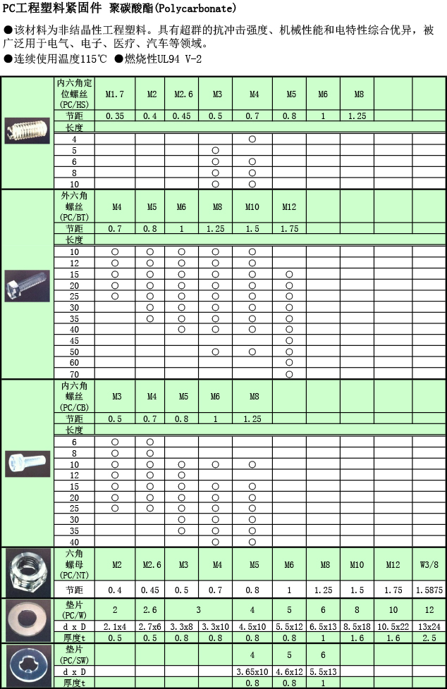 工(gōng)程塑料 PC螺絲規格表