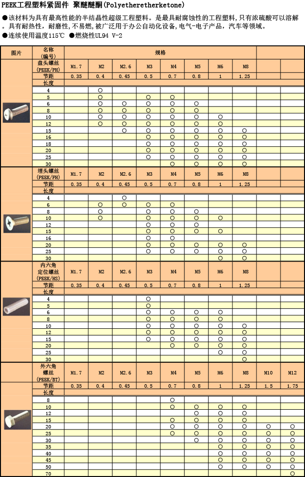 工(gōng)程塑料 PEEK螺絲規格表