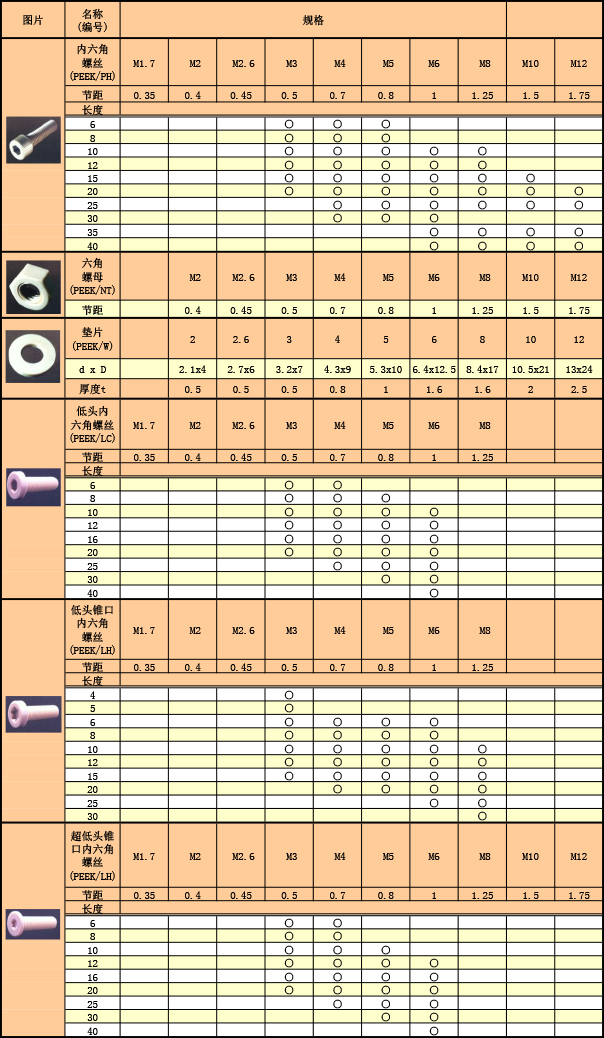 工(gōng)程塑料 PEEK螺絲規格表