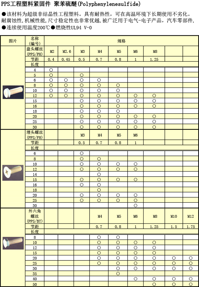 工(gōng)程塑料 PPS螺絲規格表