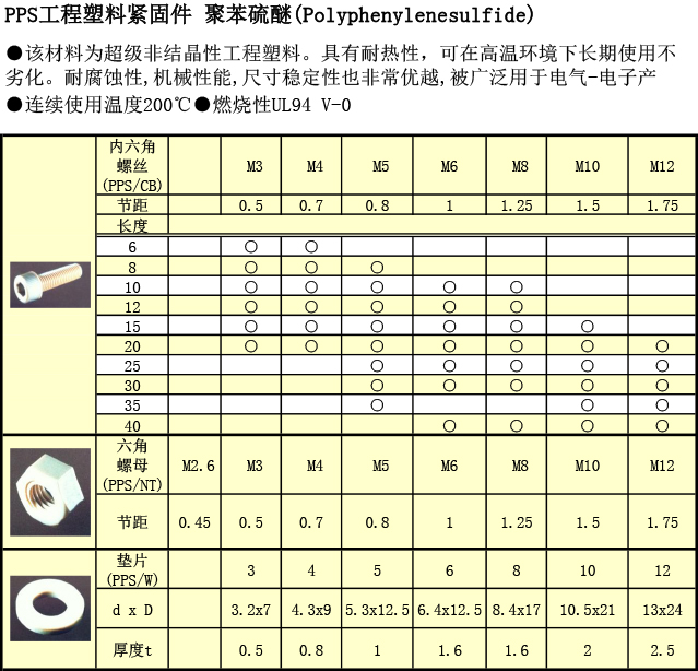 工(gōng)程塑料 PPS螺絲規格表