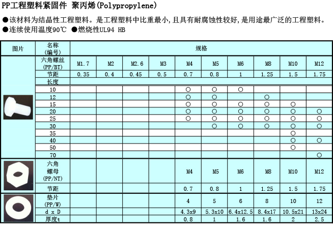 工(gōng)程塑料 PP螺絲規格表