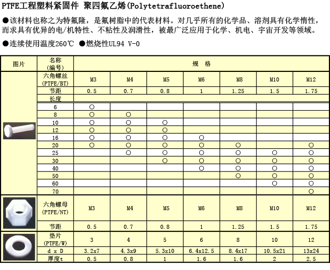 工(gōng)程塑料 PTFE螺絲規格表