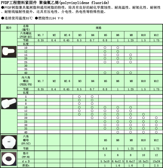 工(gōng)程塑料 PVDF螺絲規格表