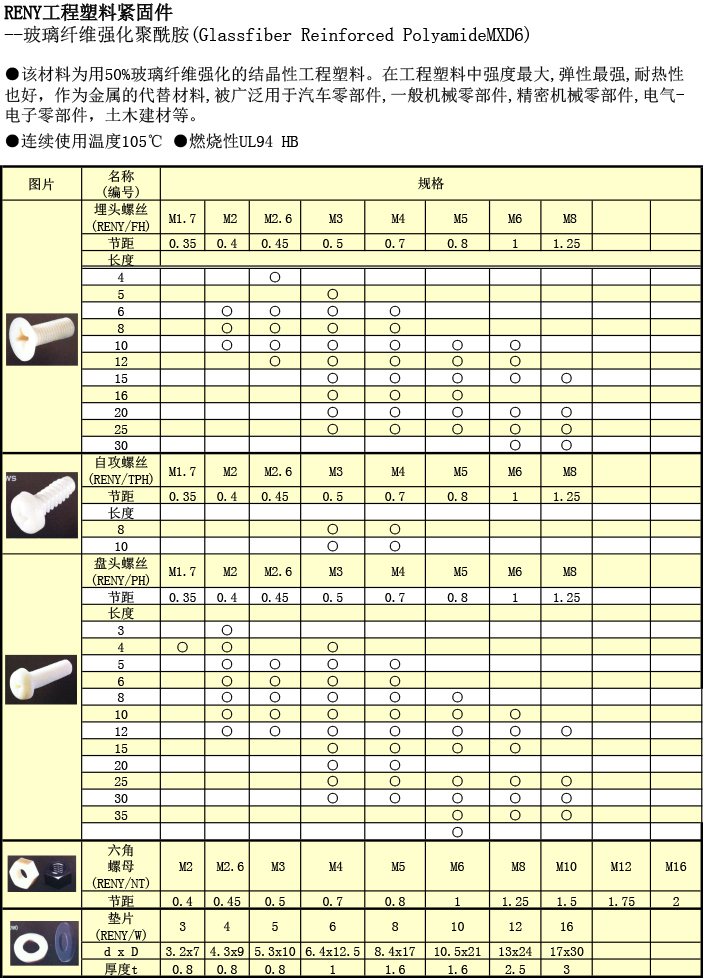 工(gōng)程塑料 PENY螺絲規格表