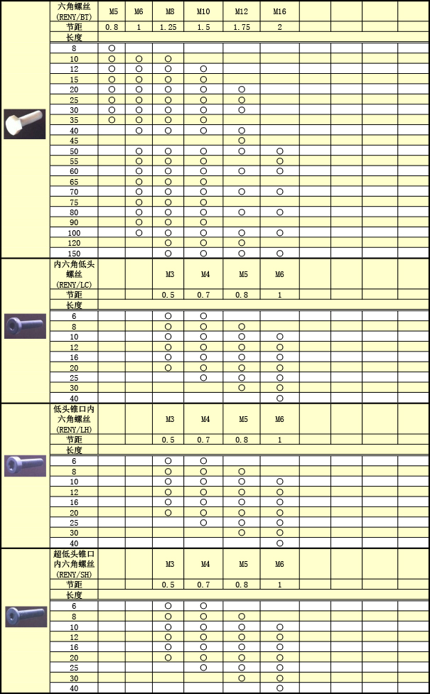 工(gōng)程塑料 PENY螺絲規格表