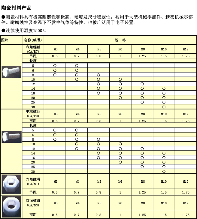 陶瓷螺絲規格表