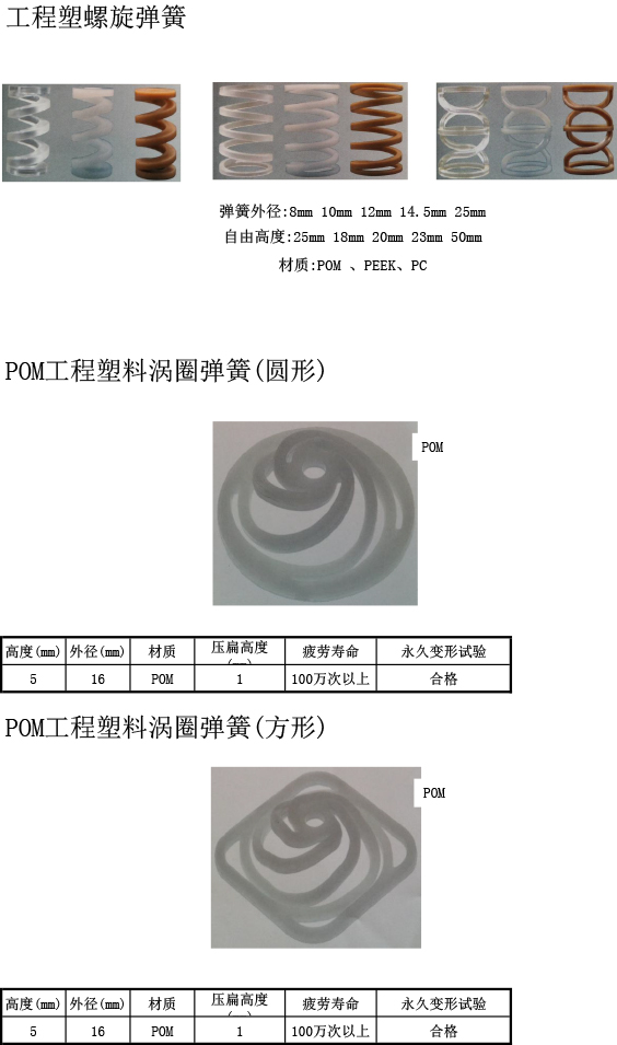 工(gōng)程塑料彈簧規格表