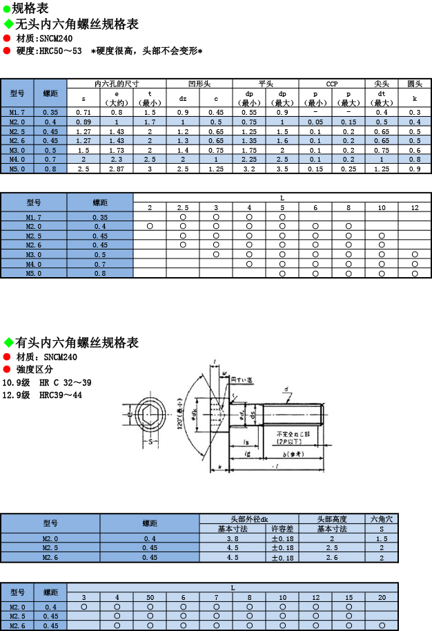 高強度微型螺絲規格表