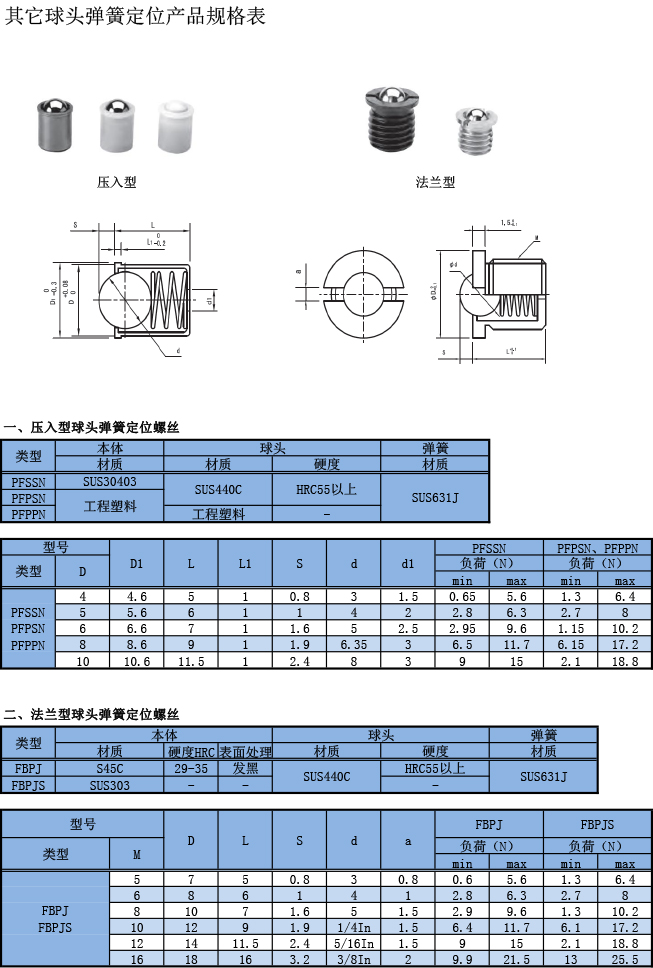 球頭彈簧定位産品規格表