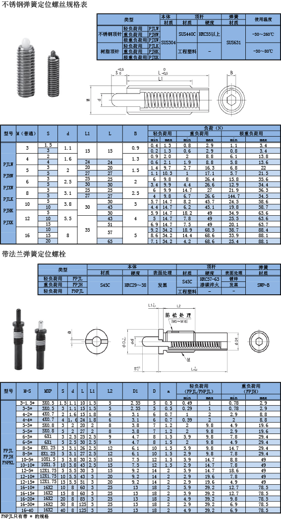 不鏽鋼彈簧定位柱規格表