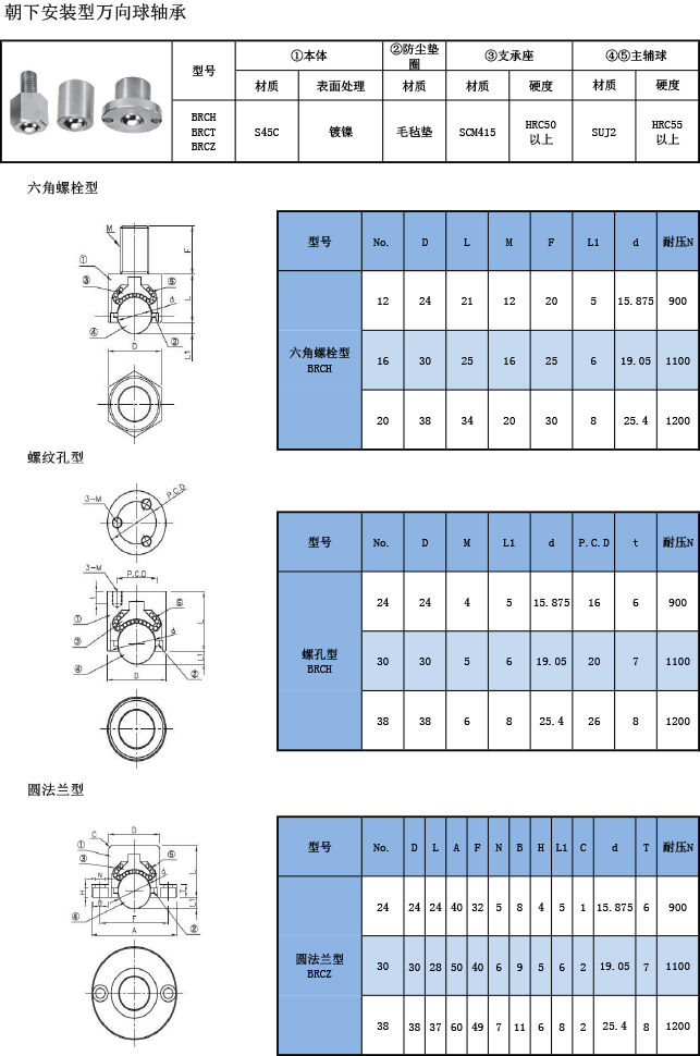 萬向球軸承 朝下(xià)安裝型規格表