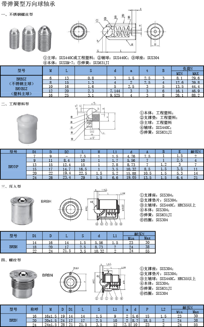 萬向球軸承 帶彈簧型規格表