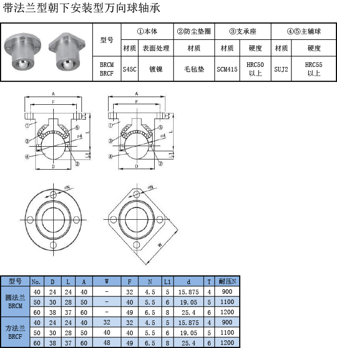 萬向球軸承 帶法蘭朝下(xià)安裝型規格表