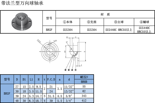 萬向球軸承 帶法蘭型規格表