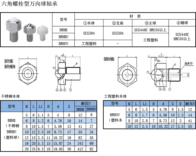 萬向球軸承 六角螺栓型規格表