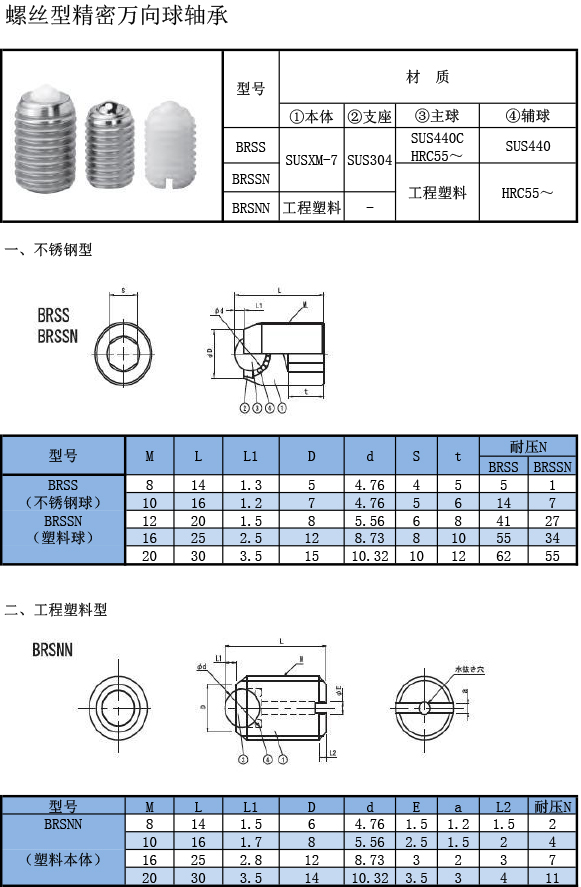 萬向球軸承 螺絲型規格表