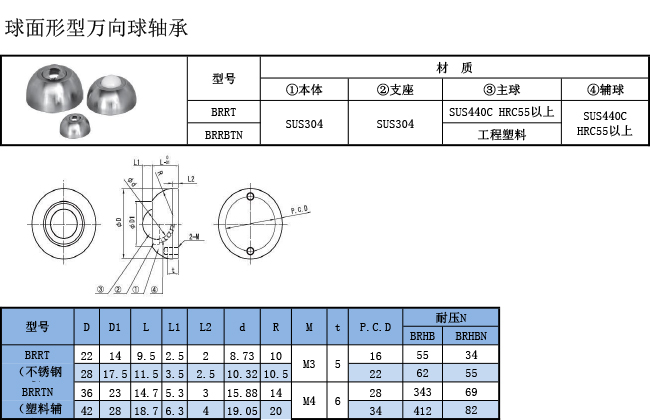 萬向球軸承 球面型規格表