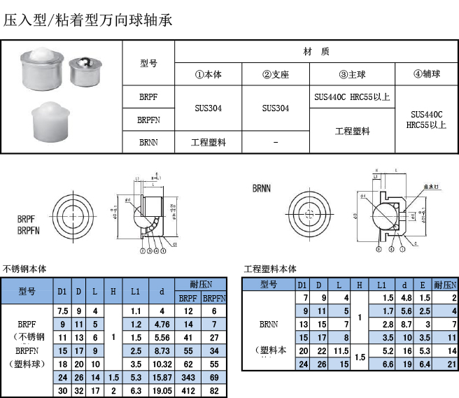 萬向球軸承 壓入型規格表