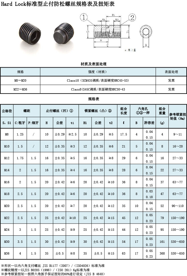 HARD LOCK标準型防松螺絲規格表