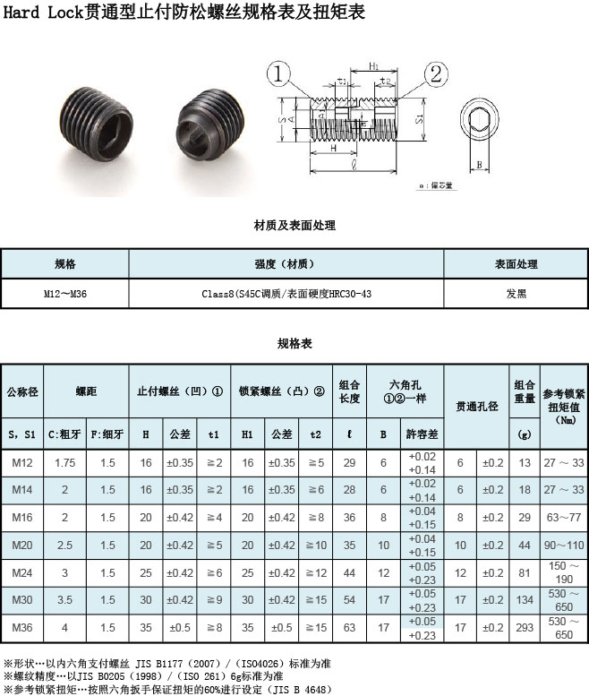 Hard Lock貫通型止付防松螺絲規格表