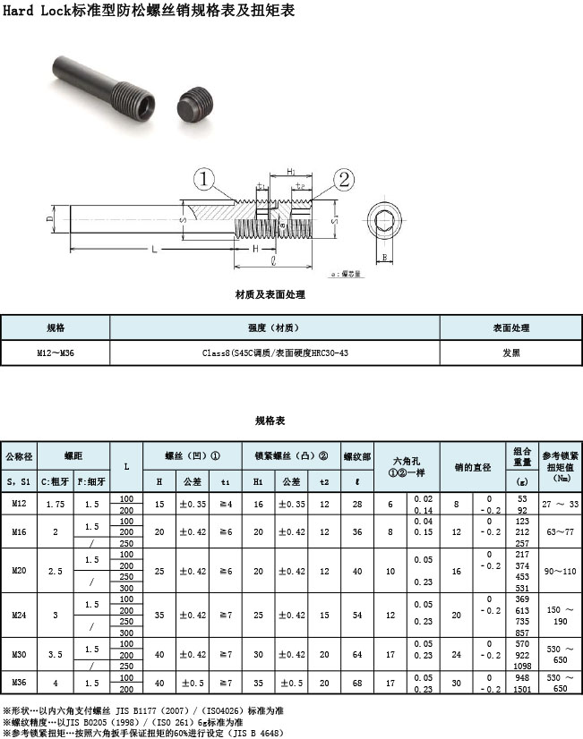 Hard Lock标準型防松螺絲銷規格表