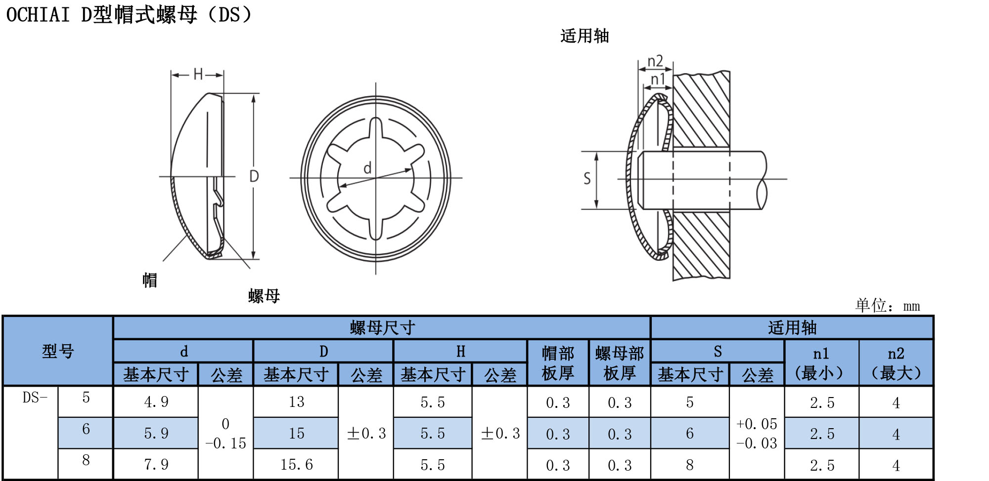 D型帽式螺母規格表