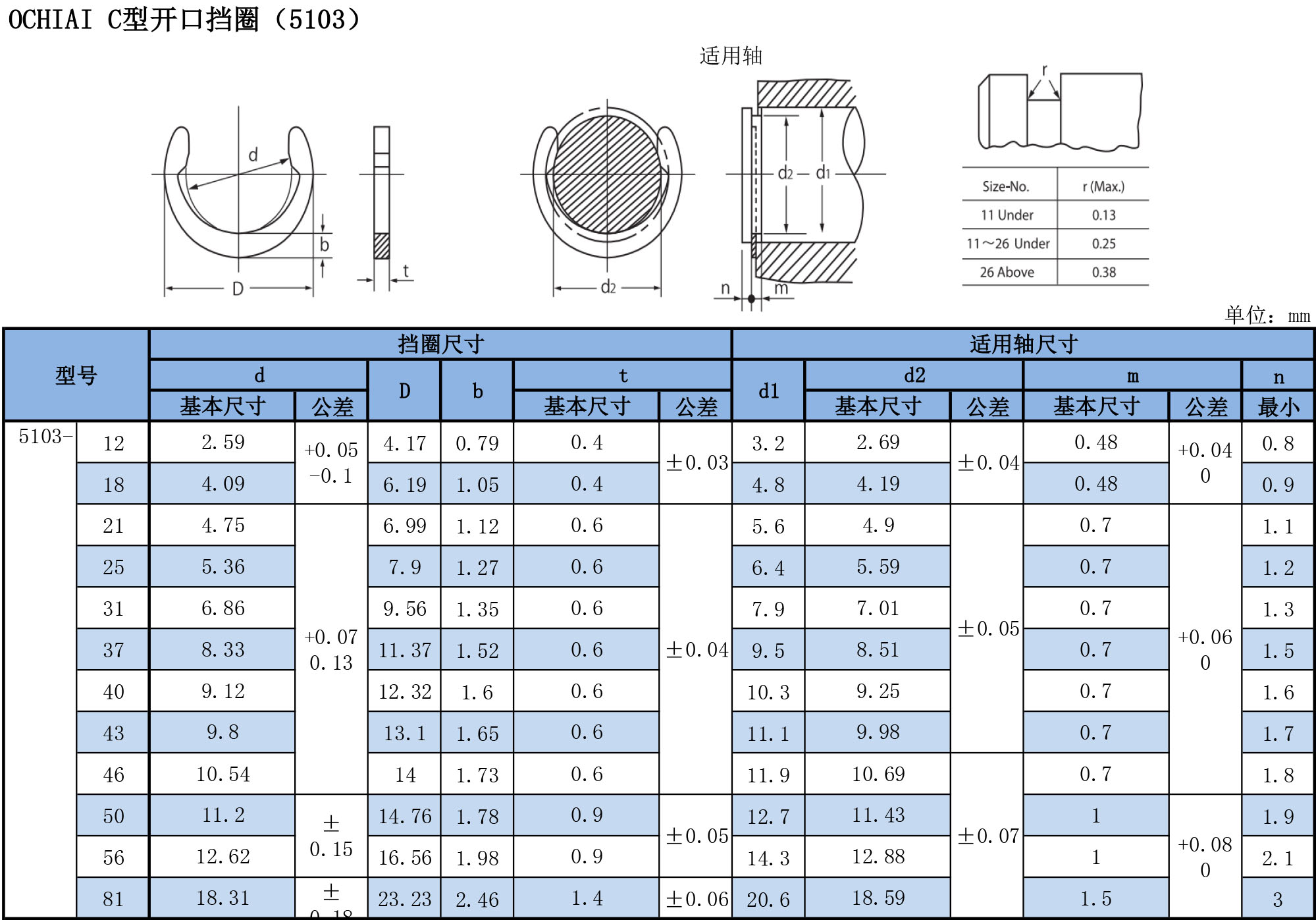 C型開(kāi)口擋圈5103規格表