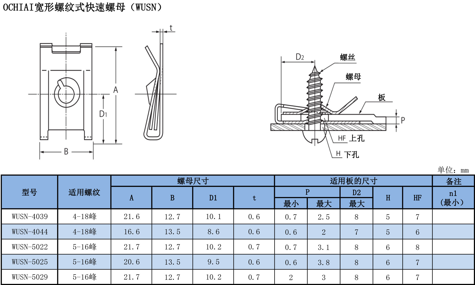 寬形螺杆式快速螺母（WUSN）規格表