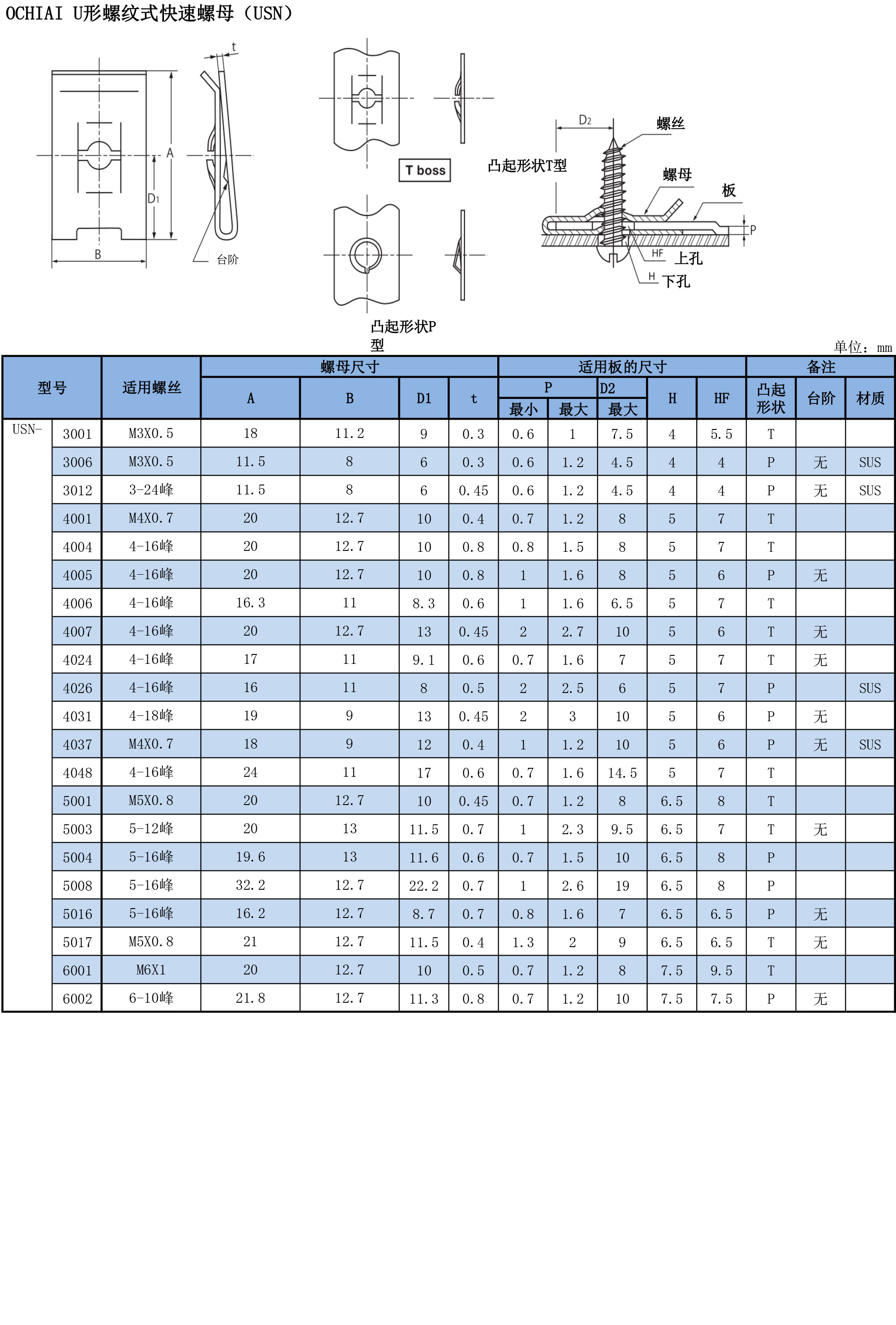 U形螺杆式快速螺母（USN）規格表