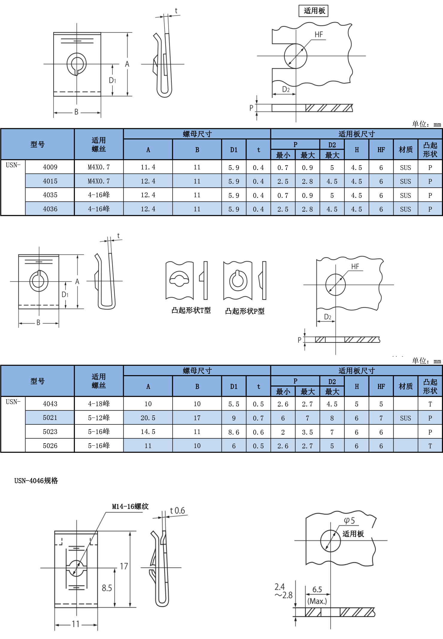 U形螺杆式快速螺母（USN）規格表