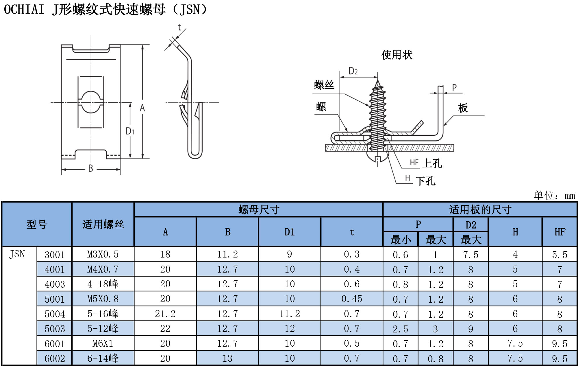 J形螺杆式快速螺母（JSN）規格表