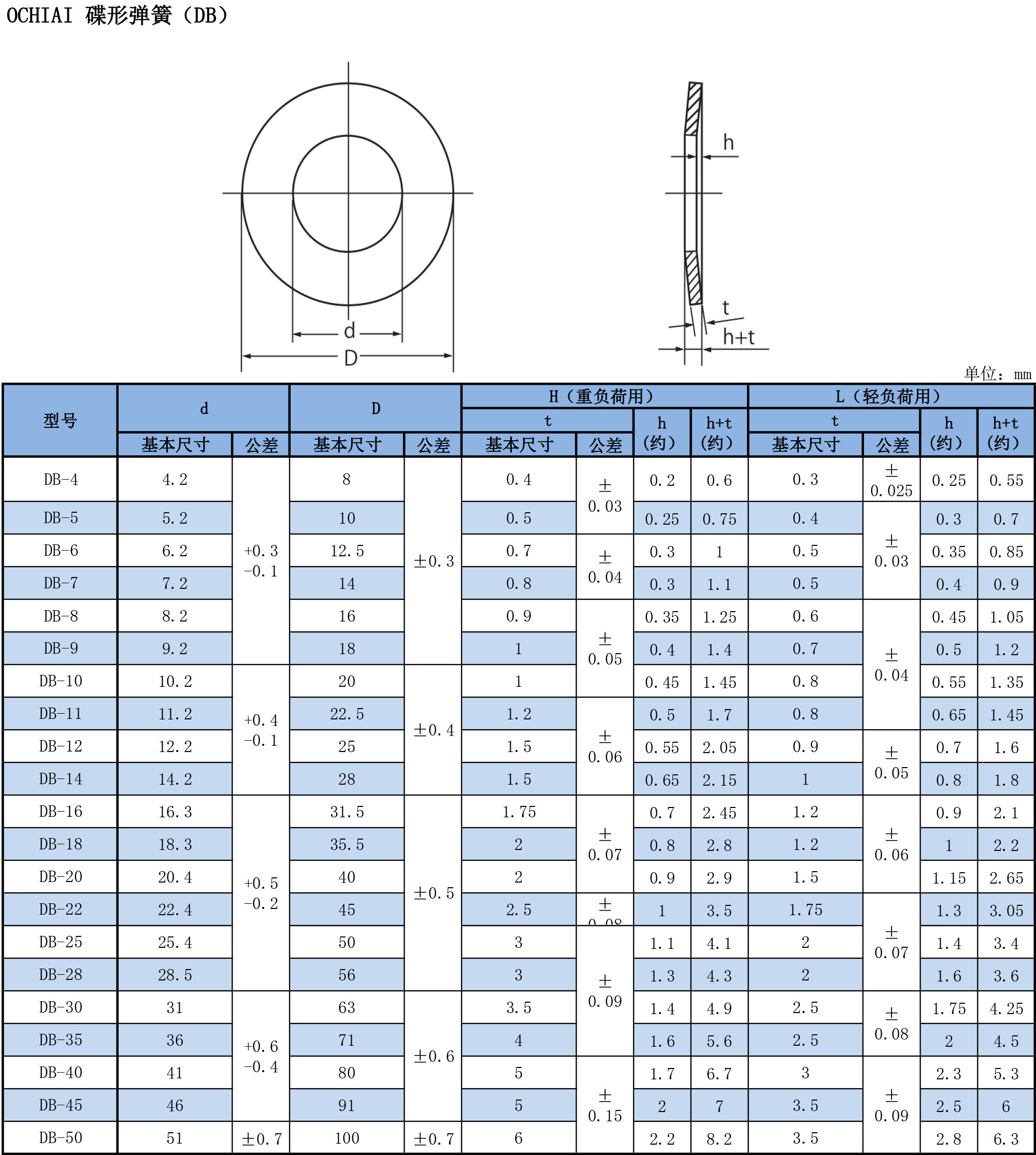 DB碟型彈簧規格表