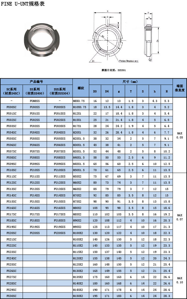 FINE U-nut規格表.jpg