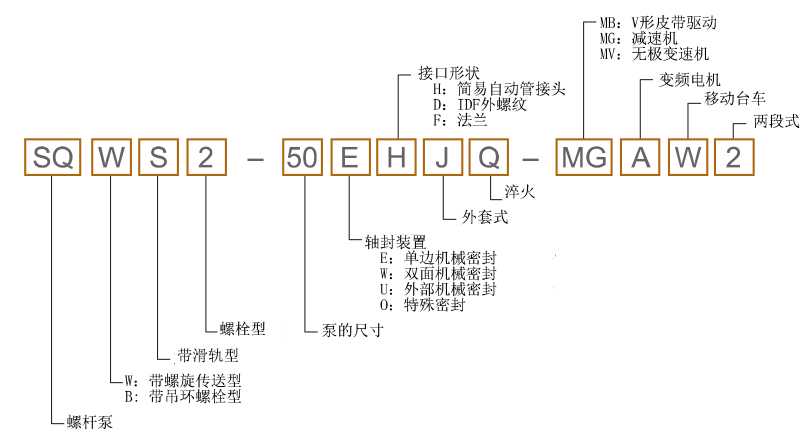 産品規格表示方式.jpg